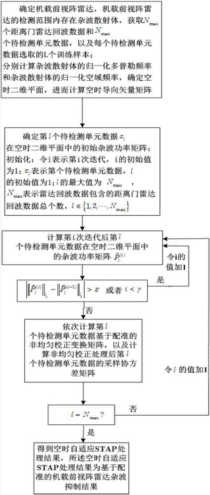 雅莉家烤肉,顾客的体验会转为对品牌的记忆_半岛真人(图1) 半岛真人